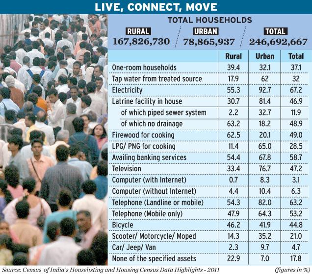 Census 2011